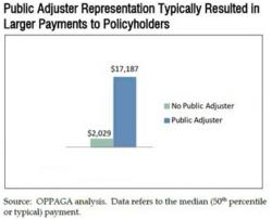 public adjuster, hurricane sandy adjuster, flood, flood damage, insurance adjuster, claim, claims, claims adjuster